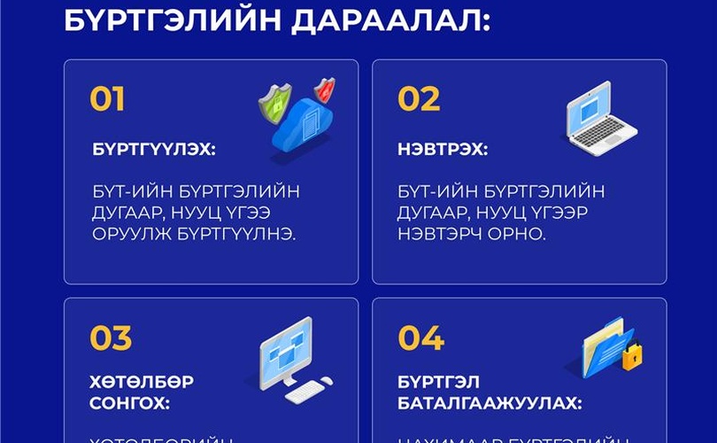 Өвлийн элсэлтийн бүртгэлийн дараалал